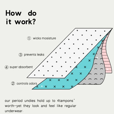 4 Layers Leak Proof Period Underwear Absorbent Seamless Period Underwear